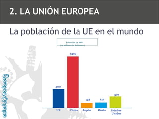 2. LA UNIÓN EUROPEA
La población de la UE en el mundo
Población en 2009
(en millones de habitantes)

1339

500

307
128

UE

China

Japón

142

Rusia

Estados
Unidos

 