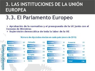 3. LAS INSTITUCIONES DE LA UNIÓN
EUROPEA

3.3. El Parlamento Europeo

 