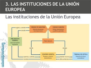 3. LAS INSTITUCIONES DE LA UNIÓN
EUROPEA

Las instituciones de la Unión Europea

 