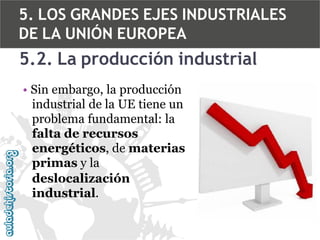 5. LOS GRANDES EJES INDUSTRIALES
DE LA UNIÓN EUROPEA

5.2. La producción industrial
• Sin embargo, la producción
industrial de la UE tiene un
problema fundamental: la
falta de recursos
energéticos, de materias
primas y la
deslocalización
industrial.

 