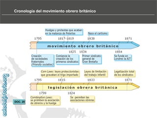 Cronología del movimiento obrero británico

DOC. 29

 