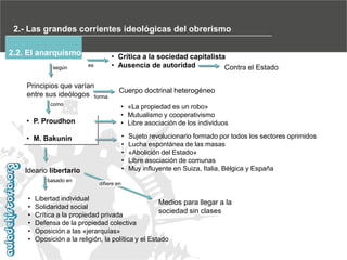 2.- Las grandes corrientes ideológicas del obrerismo
2.2. El anarquismo
según

• Crítica a la sociedad capitalista
• Ausencia de autoridad
Contra el Estado

es

Principios que varían
entre sus ideólogos forma
como

• P. Proudhon

Cuerpo doctrinal heterogéneo
• «La propiedad es un robo»
• Mutualismo y cooperativismo
• Libre asociación de los individuos

•
•
•
•
•

• M. Bakunin

Ideario libertario
basado en

•
•
•
•
•
•

Sujeto revolucionario formado por todos los sectores oprimidos
Lucha espontánea de las masas
«Abolición del Estado»
Libre asociación de comunas
Muy influyente en Suiza, Italia, Bélgica y España

difiere en

Libertad individual
Medios para llegar a la
Solidaridad social
sociedad sin clases
Crítica a la propiedad privada
Defensa de la propiedad colectiva
Oposición a las «jerarquías»
Oposición a la religión, la política y el Estado

 
