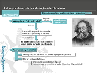 2.- Las grandes corrientes ideológicas del obrerismo
Diferencias socialismo utópico, marxismo y anarquismo

El anarquismo
Anarquismo: “sin autoridad”

Principal
teórico

Mihail Bakunin
(1814-1876)

Defiende

La rebelión espontánea contra la
sociedad capitalista y el Estado
Con el objetivo de

La destrucción total e inmediata del
orden social burgués y del Estado

Anarquistas y marxistas
Perseguían una sociedad sin clases ni propiedad privada
Diferían en las estrategias
-El anarquismo quería destruir el poder
-El marxismo quería conquistar el poder (Dictadura del proletariado)

DOC. 17

 