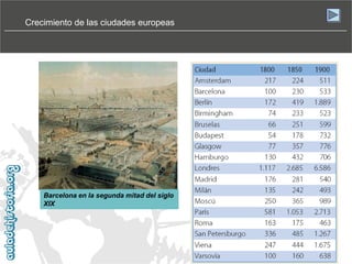 Crecimiento de las ciudades europeas

Barcelona en la segunda mitad del siglo
XIX

 