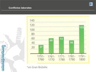 Conflictos laborales

 