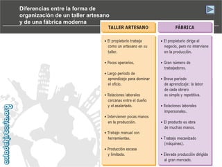 Diferencias entre la forma de
organización de un taller artesano
y de una fábrica moderna

 