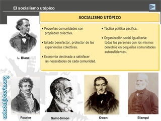 El socialismo utópico

L. Blanc

Fourier

Saint-Simon

Owen

Blanqui

 