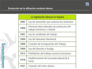 Evolución de la afiliación sindical obrera

 