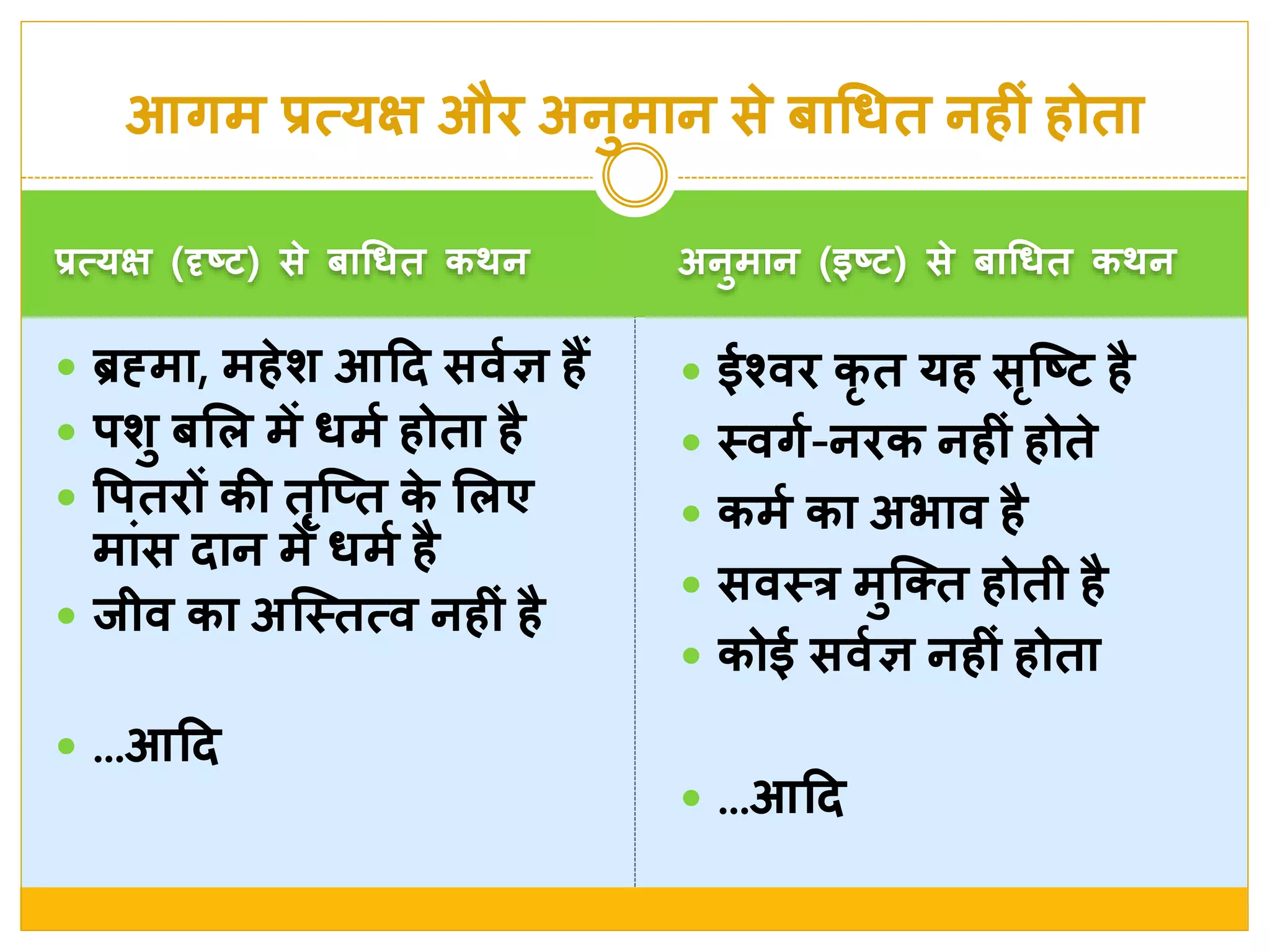 प्रत्यक्ष (ृष्ट) से  बाचधत कर्न अनुमान (इष्ट) से  बाचधत कर्न
 ब्रह्मा, महे र् आदद सवशञ हैं
 र्र्ु बलि में धमश होता है
 वर्तिों की तृजतत के  लिए
माांस दान में धमश है
 िीव का अजस्त्तत्व नहीां है
 ...आदद
 ईश्वरवि कृ त यह सृजष्ट है
 स्त्वगश-निक नहीां होते 
 कमश का अभाव है
 सवस्त्त्र मुजक्त होती है
 कोई सवशञ नहीां होता
 ...आदद
आगम प्रत्यक्ष औि अनुमान से  बाचधत नहीां होता
 