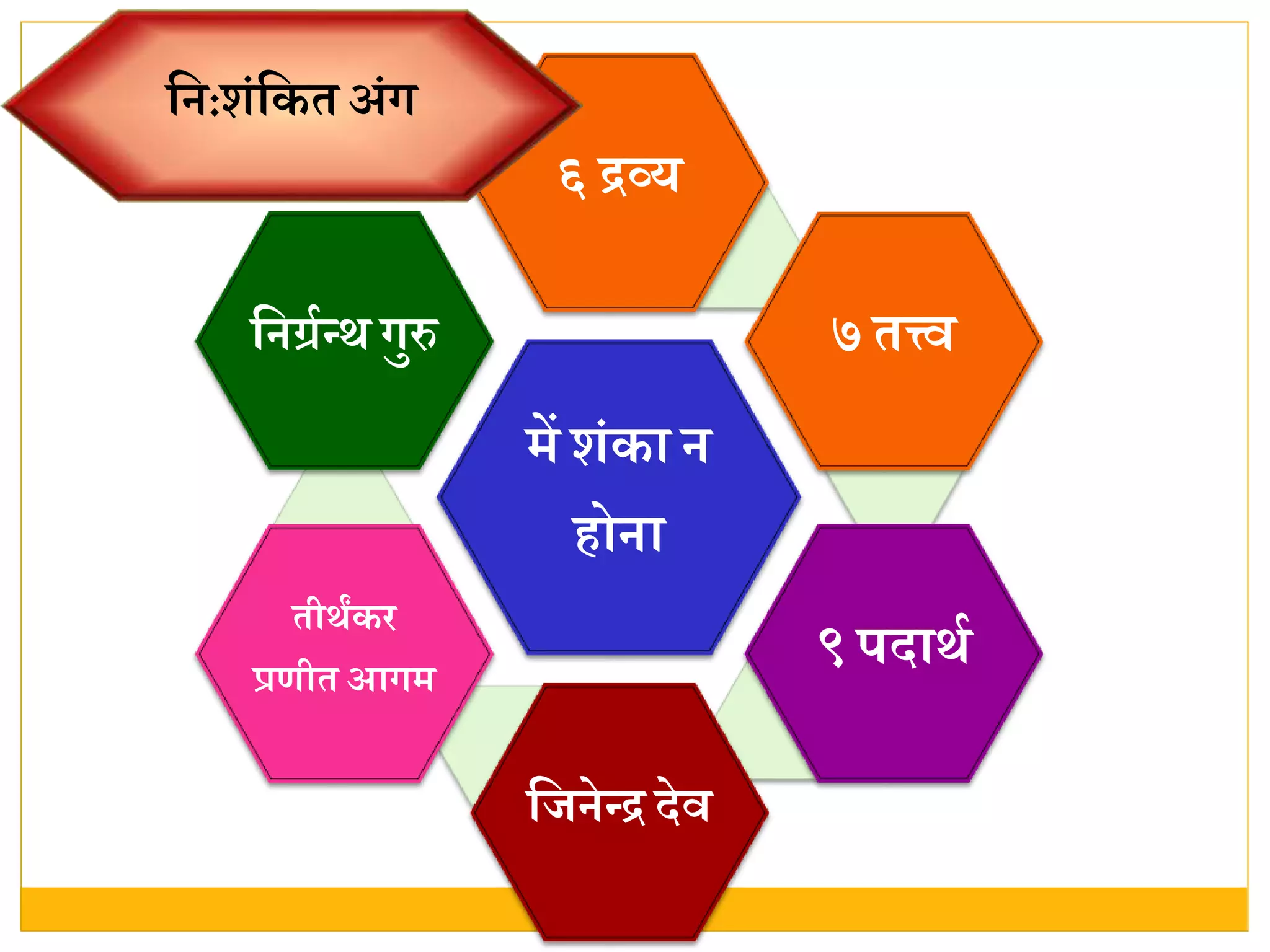 र्ें शंका ि
िोिा
६ द्रव्य
७ तत्त्ि
९ पदािव
वजिेन्द्र देि
तीिंकर
प्रणीत आगर्
विग्रवन्ि गुरु
वि:शंवकतअंग
 