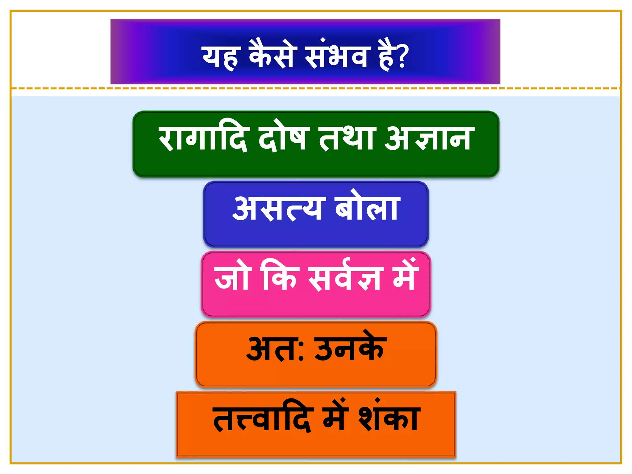 यह कै से  सांभव है?
िागादद दोष तर्ा अञान
असत्य बोिा
िो कक सवशञ में
अत: उनके 
तत्त्वादद में र्ांका
 