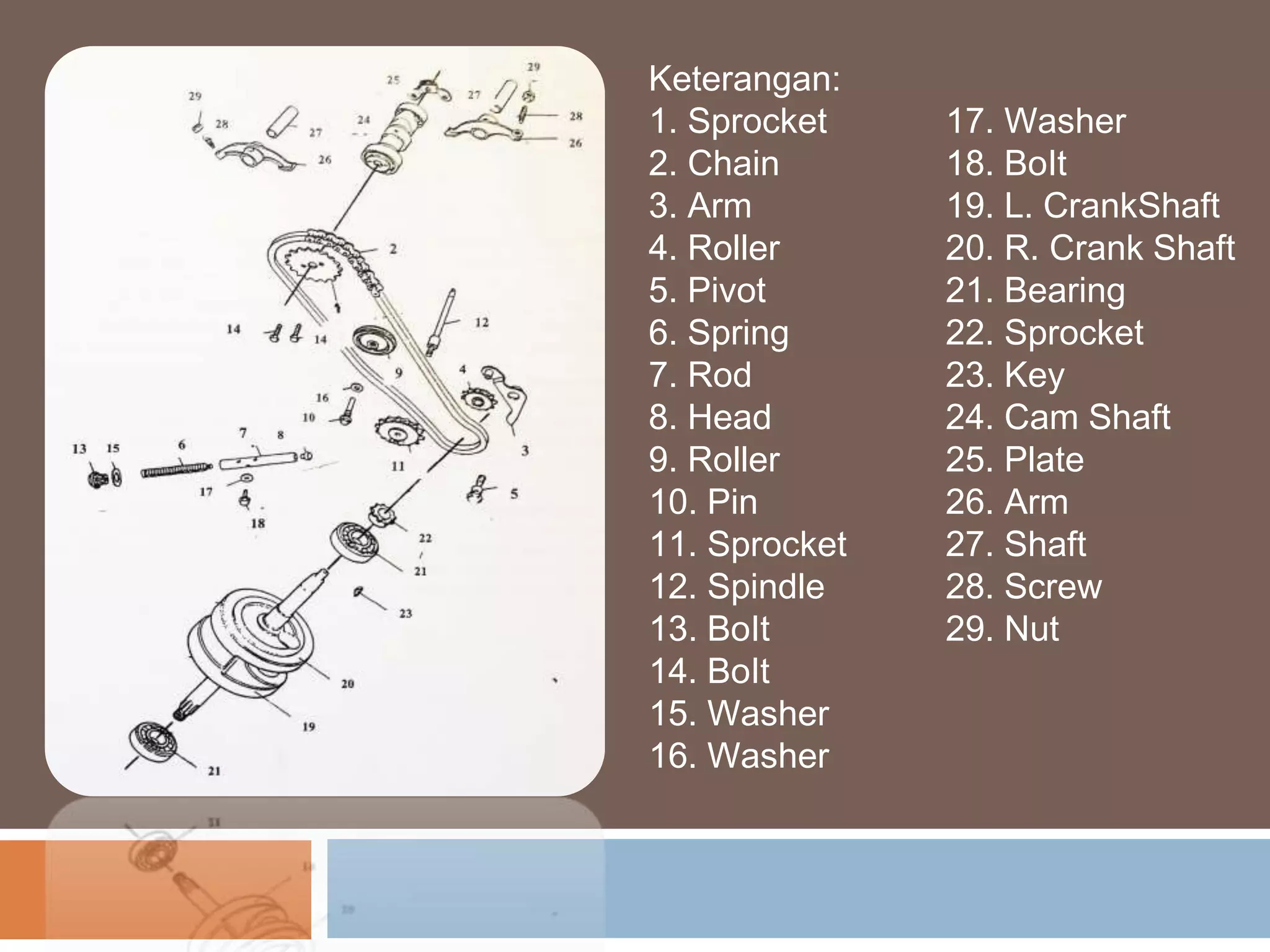 Keterangan:
1. Sprocket
2. Chain
3. Arm
4. Roller
5. Pivot
6. Spring
7. Rod
8. Head
9. Roller
10. Pin
11. Sprocket
12. Spindle
13. BoIt
14. BoIt
15. Washer
16. Washer
17. Washer
18. BoIt
19. L. CrankShaft
20. R. Crank Shaft
21. Bearing
22. Sprocket
23. Key
24. Cam Shaft
25. Plate
26. Arm
27. Shaft
28. Screw
29. Nut
 