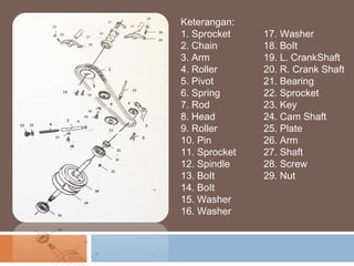 Keterangan:
1. Sprocket
2. Chain
3. Arm
4. Roller
5. Pivot
6. Spring
7. Rod
8. Head
9. Roller
10. Pin
11. Sprocket
12. Spindle
13. BoIt
14. BoIt
15. Washer
16. Washer
17. Washer
18. BoIt
19. L. CrankShaft
20. R. Crank Shaft
21. Bearing
22. Sprocket
23. Key
24. Cam Shaft
25. Plate
26. Arm
27. Shaft
28. Screw
29. Nut
 