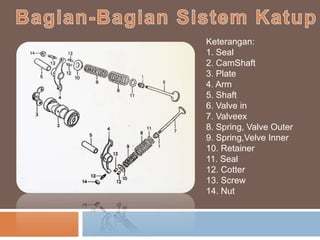 Keterangan:
1. Seal
2. CamShaft
3. Plate
4. Arm
5. Shaft
6. Valve in
7. Valveex
8. Spring, Valve Outer
9. Spring,Velve Inner
10. Retainer
11. Seal
12. Cotter
13. Screw
14. Nut
 