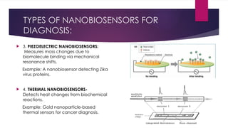Nanobionic Sensor Nanobiosensors for imaging and diagnosis | PPTX