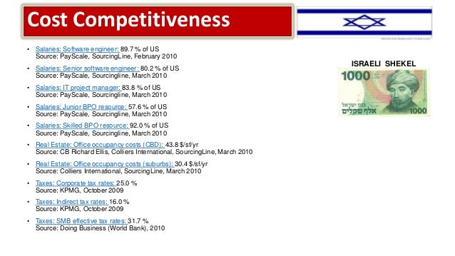 ITES/BPO/Outsourcing Future in Costa Rica & Israel