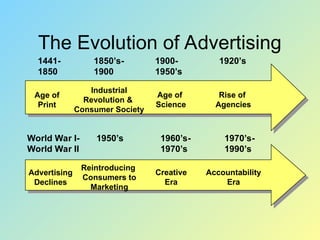 History of Advertising in Ancient Times (3000 BC - 1700s) | PPT