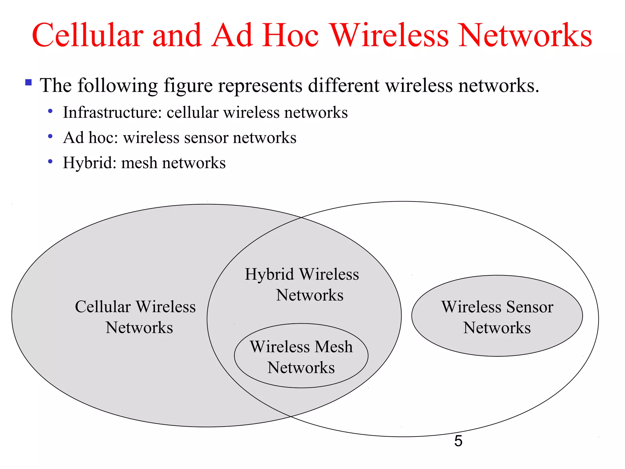 5
Cellular and Ad Hoc Wireless Networks
 The following figure represents different wireless networks.
• Infrastructure: cellular wireless networks
• Ad hoc: wireless sensor networks
• Hybrid: mesh networks
Cellular Wireless
Networks
Hybrid Wireless
Networks
Wireless Mesh
Networks
Wireless Sensor
Networks
 