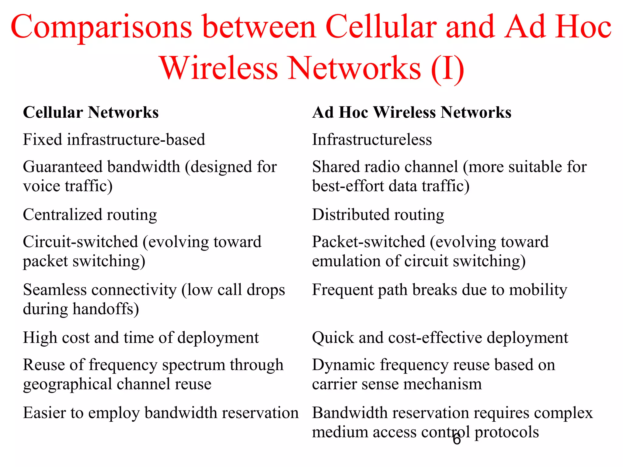 6
Comparisons between Cellular and Ad Hoc
Wireless Networks (I)
Cellular Networks Ad Hoc Wireless Networks
Fixed infrastructure-based Infrastructureless
Guaranteed bandwidth (designed for
voice traffic)
Shared radio channel (more suitable for
best-effort data traffic)
Centralized routing Distributed routing
Circuit-switched (evolving toward
packet switching)
Packet-switched (evolving toward
emulation of circuit switching)
Seamless connectivity (low call drops
during handoffs)
Frequent path breaks due to mobility
High cost and time of deployment Quick and cost-effective deployment
Reuse of frequency spectrum through
geographical channel reuse
Dynamic frequency reuse based on
carrier sense mechanism
Easier to employ bandwidth reservation Bandwidth reservation requires complex
medium access control protocols
 
