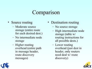 Comparison Source routing Moderate source storage (entire route for each desired dest.) No intermediate node storage Higher routing overhead (entire path in message header, route discovery messages) Destination routing No source storage High intermediate node storage (table w/ routing instructions for all possible dests.) Lower routing overhead (just dest in header, only routers need deal w/ route discovery) 