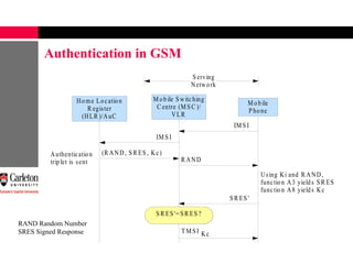 Wirless Communcation security,issue and challenges | PPT