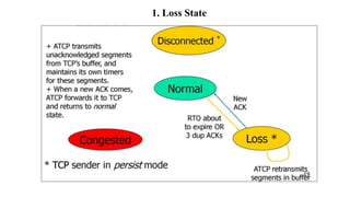 1. Loss State
 