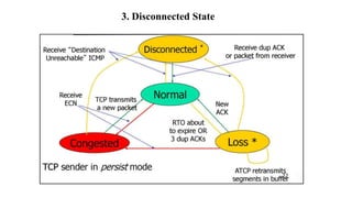 3. Disconnected State
 