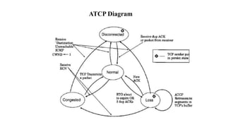 ATCP Diagram
 