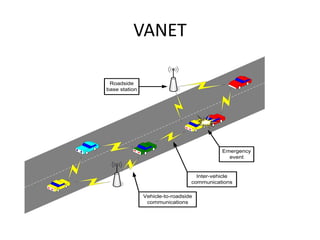 VANET 
Roadside 
base station 
Inter-vehicle 
communications 
Vehicle-to-roadside 
communications 
Emergency 
event 
 
