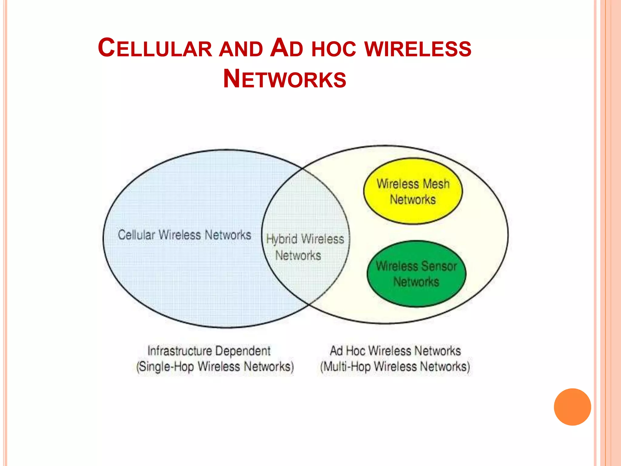 CELLULAR AND AD HOC WIRELESS
NETWORKS
 
