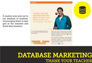 E-mailers were sent out to
our database of students,
encouraging them to take
part in the initiative and
thank their teach...