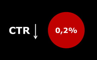 0,2%CTR
 