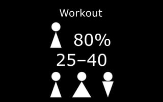 Workout
80%
25–40
 