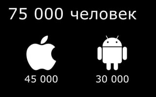 75 000 человек
45 000 30 000
 