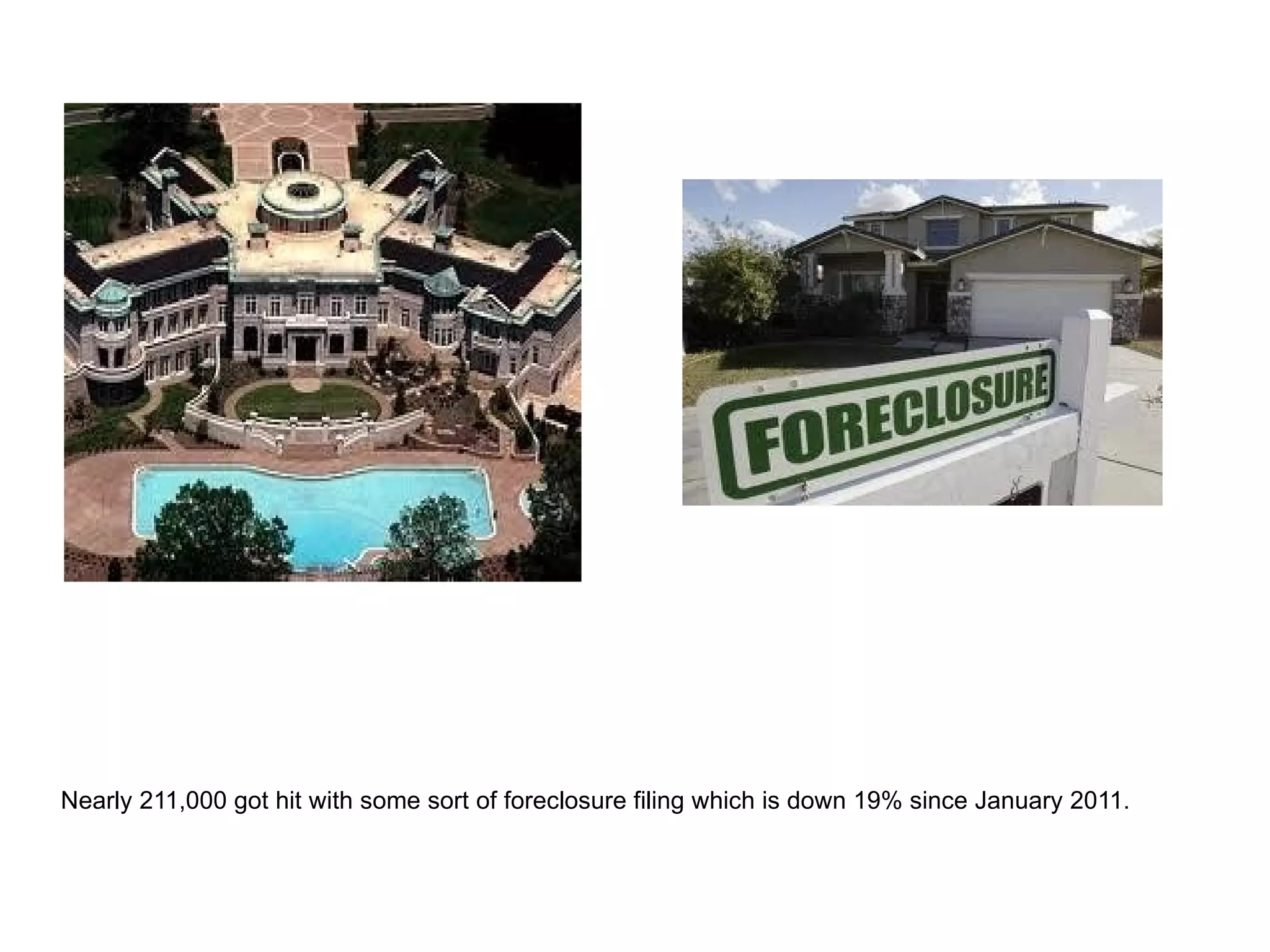 Nearly 211,000 got hit with some sort of foreclosure filing which is down 19% since January 2011.