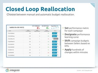 13


Closed Loop Reallocation
Choose between manual and automatic budget reallocation.



                                              • Set performance metric
                                               for each campaign
                                              • Designate performance
                                               learning curve
                                              • Shift campaign budgets
                                               between Sellers based on
                                               KPIs
                                              • Apply hundreds of
                                               changes within minutes




                                                           © 2010 – 2012 Integrate.com
 