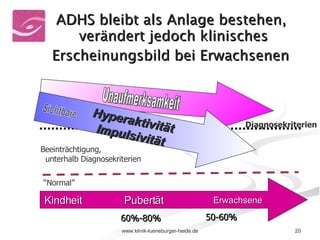 ADHS bleibt als Anlage bestehen,  verändert jedoch klinisches Erscheinungsbild bei Erwachsenen   Unaufmerksamkeit Kindheit Pubertät Erwachsene 60%-80% 50-60% Hyperaktivität Impulsivität Sichtbare “ Normal” Beeinträchtigung, unterhalb Diagnosekriterien Diagnosekriterien 