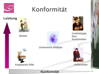 Konformität Leistung Konformität Streber Angepasste Stille Außenseiter Unabhängige Non-Konformisten Unbemerkte Mitläufer 