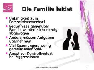 Die Familie leidet Unfähigkeit zum Perspektivenwechsel Bedürfnisse gegenüber Familie werden nicht richtig abgewogen Andere müssen Aufgaben übernehmen Viel Spannungen, wenig gemeinsamer Spaß Angst vor Kontrollverlust bei Aggressionen 