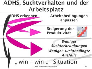 ADHS, Suchtverhalten und der Arbeitsplatz Weniger Suchterkrankungen Weniger suchtbedingte Ausfälle „  win – win „ - Situation Steigerung der Produktivität Arbeitsbedingungen anpassen ADHS erkennen 