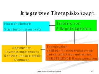 Integratives Therapiekonzept Pharmakotherapie Stimulantien / Atomoxetin  Training von Alltagsfertigkeiten Spezifischer  Psychotherapieprozess für ADHS und komorbide Störungen Therapeutisch  geführtes Unterstützungssystem  und die ADHS-Besonderheiten VERSTEHENDE Bezugspersonen 
