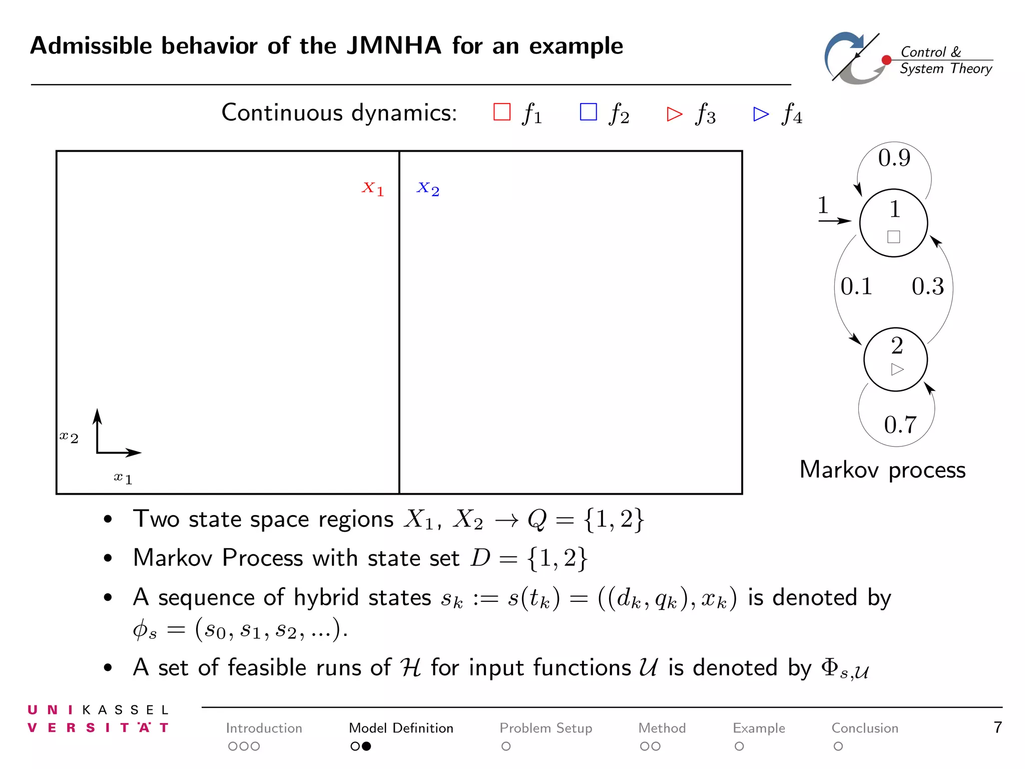 Admissible behavior of the JMNHA for an example
Continuous dynamics:

f1

f2

⊲ f3

⊲ f4
0.9

X1

X2

1

1
0.1

0.3
2
0.7

x2

Markov process

x1

•

Two state space regions X1 , X2 → Q = {1, 2}

•

Markov Process with state set D = {1, 2}

•

A sequence of hybrid states sk := s(tk ) = ((dk , qk ), xk ) is denoted by
φs = (s0 , s1 , s2 , ...).

•

A set of feasible runs of H for input functions U is denoted by Φs,U
Introduction

Model Deﬁnition

Problem Setup

Method

Example

Conclusion

7

 