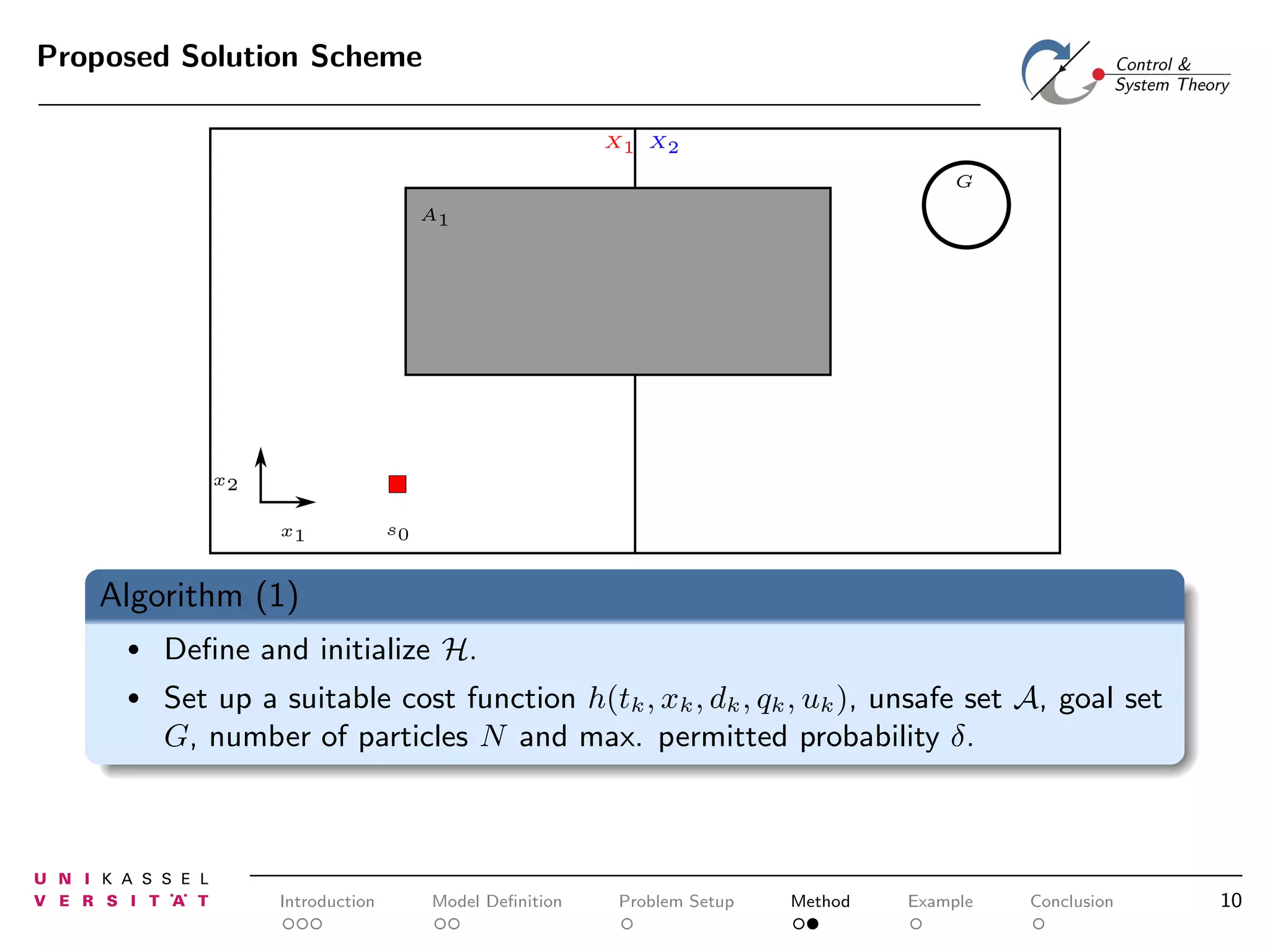 Proposed Solution Scheme
X1 X2
G
A1

x2
x1

s0

Algorithm (1)
•

Deﬁne and initialize H.

•

Set up a suitable cost function h(tk , xk , dk , qk , uk ), unsafe set A, goal set
G, number of particles N and max. permitted probability δ.

Introduction

Model Deﬁnition

Problem Setup

Method

Example

Conclusion

10

 