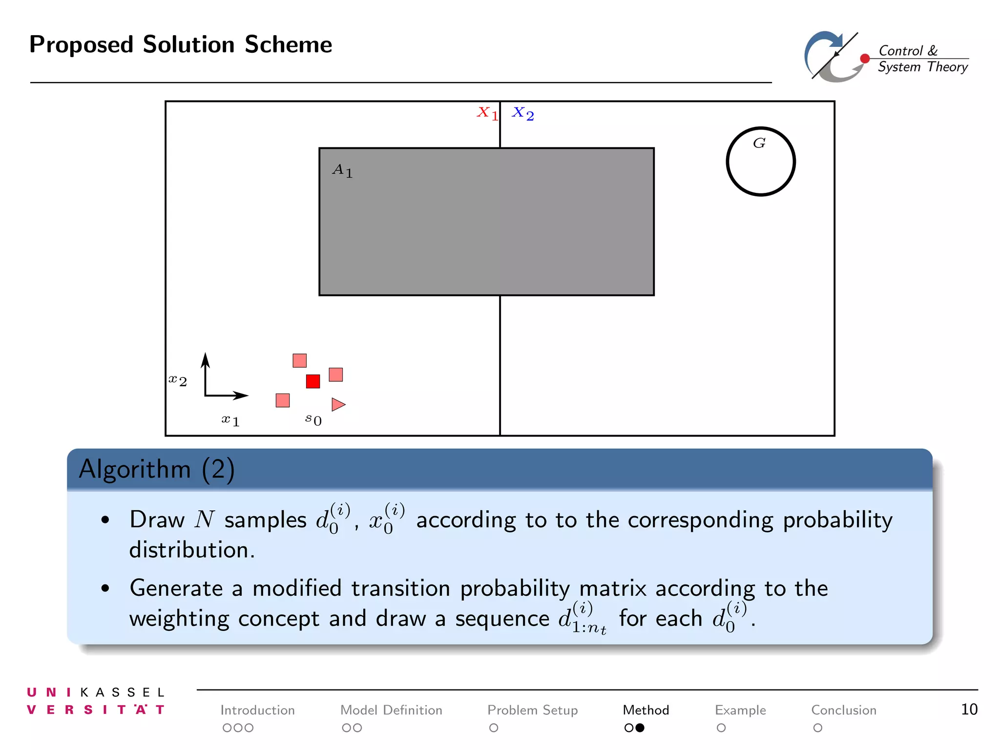 Proposed Solution Scheme
X1 X2
G
A1

x2
x1

s0

Algorithm (2)
(i)

(i)

•

Draw N samples d0 , x0 according to to the corresponding probability
distribution.

•

Generate a modiﬁed transition probability matrix according to the
(i)
(i)
weighting concept and draw a sequence d1:nt for each d0 .

Introduction

Model Deﬁnition

Problem Setup

Method

Example

Conclusion

10

 