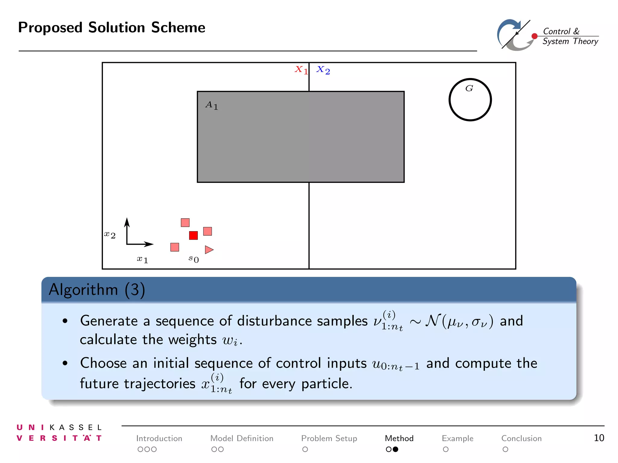 Proposed Solution Scheme
X1 X2
G
A1

x2
x1

s0

Algorithm (3)
(i)

•

Generate a sequence of disturbance samples ν1:nt ∼ N (µν , σν ) and
calculate the weights wi .

•

Choose an initial sequence of control inputs u0:nt −1 and compute the
(i)
future trajectories x1:nt for every particle.

Introduction

Model Deﬁnition

Problem Setup

Method

Example

Conclusion

10

 