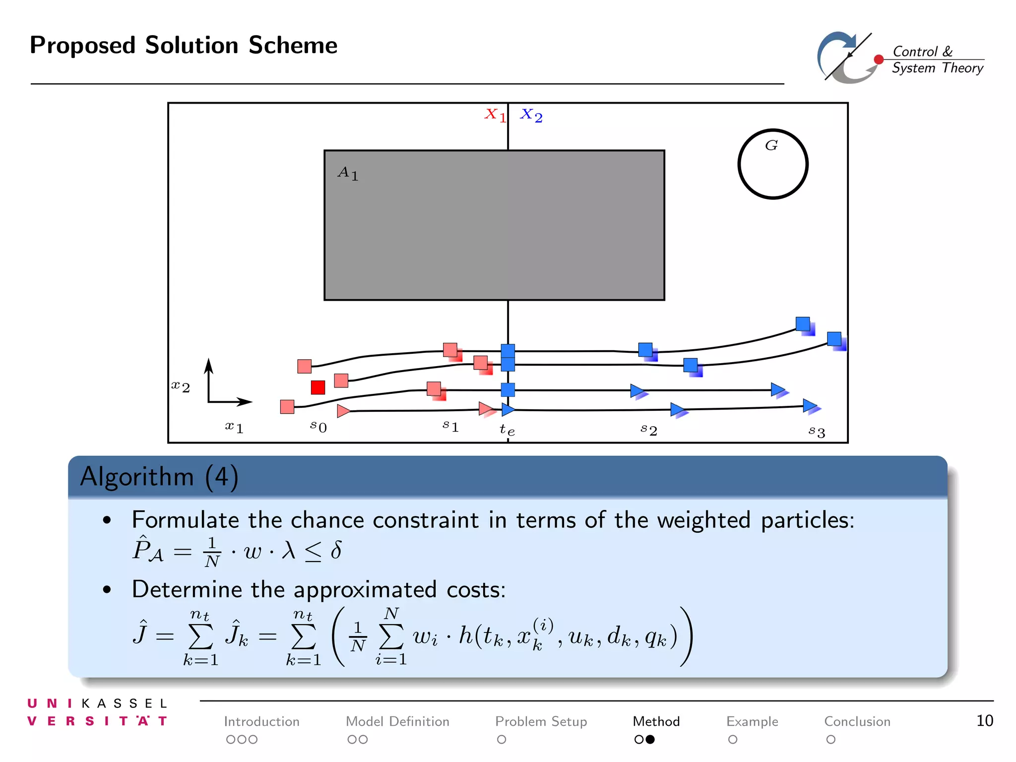 Proposed Solution Scheme
X1 X2
G
A1

x2
s1

s0

x1

s2

te

s3

Algorithm (4)
•

Formulate the chance constraint in terms of the weighted particles:
1
ˆ
PA = N · w · λ ≤ δ

•

Determine the approximated costs:
ˆ
J=

nt
k=1

ˆ
Jk =

nt
k=1

Introduction

1
N

N
i=1

(i)

wi · h(tk , xk , uk , dk , qk )

Model Deﬁnition

Problem Setup

Method

Example

Conclusion

10

 