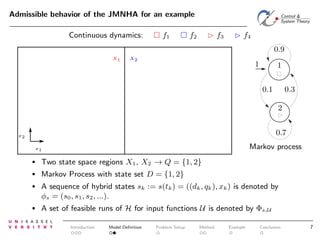 Admissible behavior of the JMNHA for an example
Continuous dynamics:

f1

f2

⊲ f3

⊲ f4
0.9

X1

X2

1

1
0.1

0.3
2
0.7

x2

Markov process

x1

•

Two state space regions X1 , X2 → Q = {1, 2}

•

Markov Process with state set D = {1, 2}

•

A sequence of hybrid states sk := s(tk ) = ((dk , qk ), xk ) is denoted by
φs = (s0 , s1 , s2 , ...).

•

A set of feasible runs of H for input functions U is denoted by Φs,U
Introduction

Model Deﬁnition

Problem Setup

Method

Example

Conclusion

7

 