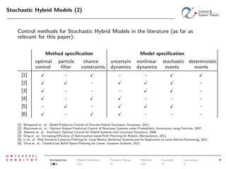 Stochastic Hybrid Models (2)

Control methods for Stochastic Hybrid Models in the literature (as far as
relevant for this paper):
Method speciﬁcation
optimal
control
[1]

particle
ﬁlter

chance
constraints

nonlinear
dynamics

-

-

[2]

Model speciﬁcation
uncertain
dynamics

-

-

[3]

-

[4]
[6]
[1]:
[2]:
[3]:
[4]:
[5]:
[6]:

-

-

-

-

[5]

stochastic deterministic
events
events

-

-

-

-

-

-

-

-

-

-

Bemporad et. al.: Model-Predictive Control of Discrete Hybrid Stochastic Automata, 2011,
Blackmore et. al.: Optimal Robust Predictive Control of Nonlinear Systems under Probabilistic Uncertainty using Particles, 2007,
Adamek et. al.: Stochastic Optimal Control for Hybrid Systems with Uncertain Dynamics, 2008,
Ding et. al.: Increasing Eﬃciency of Optimization-based Path Planning for Robotic Manipulators, 2011,
Li et. al.: Risk-Sensitive Cubature Filtering for Jump Markov Nonlinear Systems and Its Application to Land Vehicle Positioning, 2011,
Vitus et. al.: Closed-Loop Belief Space Planning for Linear, Gaussian Systems, 2011

Introduction

Model Deﬁnition

Problem Setup

Method

Example

Conclusion

4

 