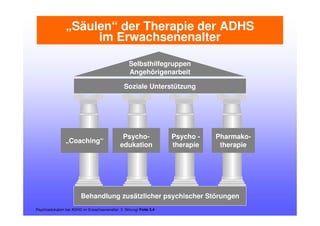 Psycho-
edukation
Psycho -
therapie
Pharmako-
therapie
Behandlung zusätzlicher psychischer Störungen
Selbsthilfegruppen
Angehörigenarbeit
Soziale Unterstützung
„Säulen“ der Therapie der ADHS
im Erwachsenenalter
Psychoedukation bei ADHS im Erwachsenenalter: 3. Sitzung/ Folie 3.4
„Coaching“
 