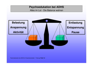 Belastung
Anspannung
Aktivität
Entlastung
Entspannung
Pause
Psychoedukation bei ADHS im Erwachsenenalter: 7. Sitzung/ Folie 7.6
Psychoedukation bei ADHS
Alles im Lot - Die Balance wahren
 